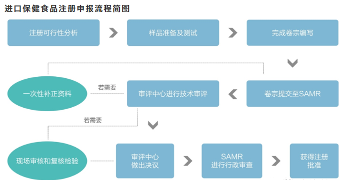 卷宗要求區(qū)別